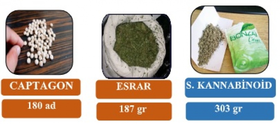 Narkotik Suçlarla Mücadelede 09 şahsa Adli İşlem Başlatıldı