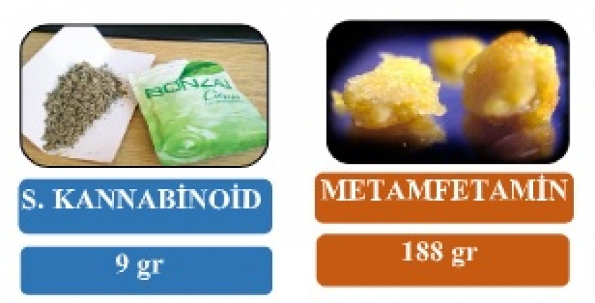 314 olayda toplam 481 şahsa Adli İşlem Başlatıldı