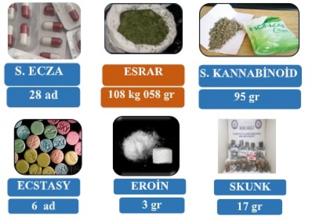 Uyuşturucu ile Mücadele Kapsamında, 113 şahsa Adli İşlem Başlatıldı