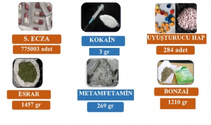 136 şahsa ADLİ İŞLEM BAŞLATILDI