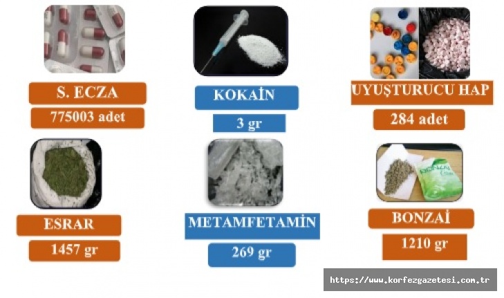 Kocaeli İl Emniyet Müdürlüğü, 176 olayda toplamda 205 şahsa adli işlem başlattı