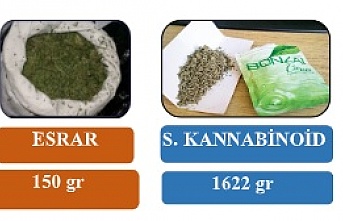 Uyuşturucu madde ve kaçakçılık suçundan 97 şahsa adli işlem başlatıldı