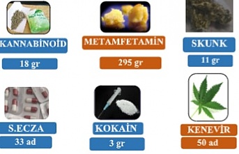 Uyuşturucu ile Mücadele Kapsamında, 97 şahsa Adli İşlem Başlatıldı