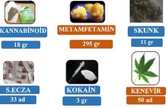 Uyuşturucu madde imalatı yapan 13 şüpheli şahıs yakalandı