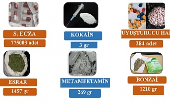 Narkotik Suçlarla Mücadelede,63 şüpheli şahıs yakalandı