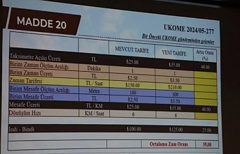 UKOME 1. OLAĞAN TOPLANTISINDA TAKSİLERE YÜZDE 35 ZAM YAPILDI