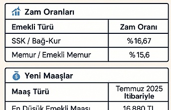 Emekli ve Memur Maaşlarına Enflasyon Düzenlemesi