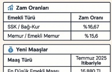 Emekli ve Memur Maaşlarına Enflasyon Düzenlemesi