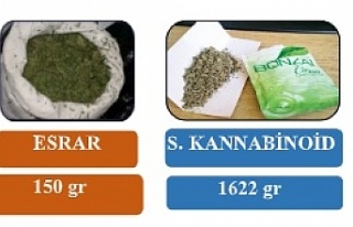 Uyuşturucu madde ve kaçakçılık suçundan 97 şahsa...