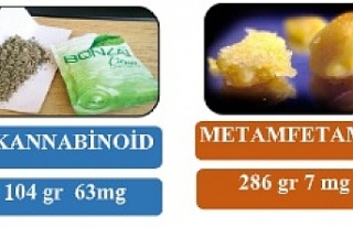 Uyuşturucu madde ve kaçakçılıkla mücadele kapsamında,...