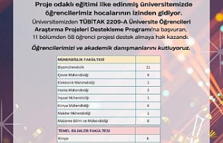 TÜBİTAK, GTÜ’lü 58 Öğrencinin Projesine Destek...