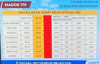 Kocaeli İlçelerinden İzmit'e Ulaşım Ücretlerine...