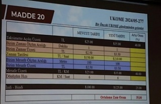 UKOME 1. OLAĞAN TOPLANTISINDA TAKSİLERE YÜZDE 35...