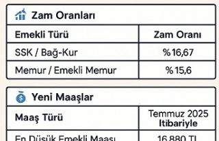 Emekli ve Memur Maaşlarına Enflasyon Düzenlemesi