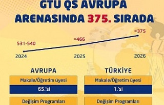 GTÜ Avrupa Üniversite Sıralamasında Yükselişini...