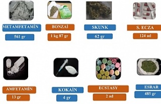 Kocaeli’de Narkotik Operasyonları: 151 Şüpheliye...