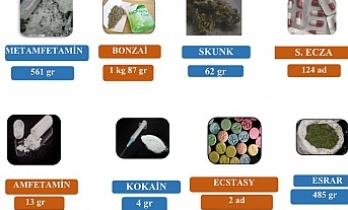 Kocaeli’de Narkotik Operasyonları: 14 Tutuklama