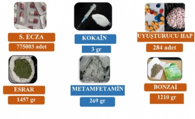 68 OLAYDA; 86 ŞAHSA ADLİ İŞLEM BAŞLATILDI