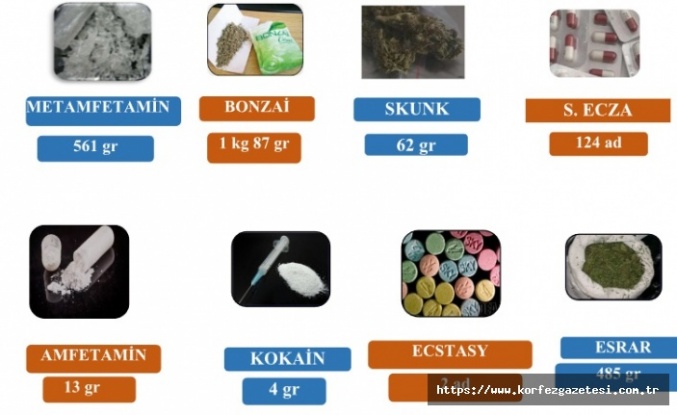 Kocaeli’de Narkotik Operasyonları: 151 Şüpheliye İşlem