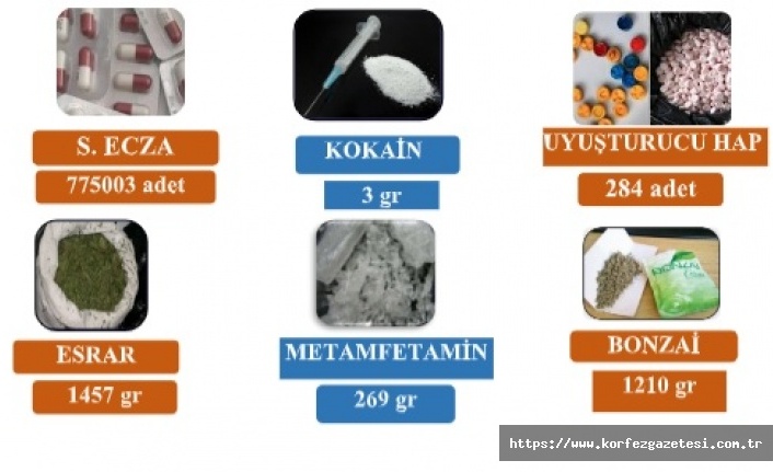 KOCAELİ'DE OPERASYONLARDA188 ŞAHSA ADLİ İŞLEM BAŞLATILDI
